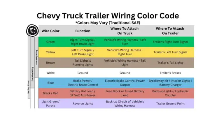 Chevy Truck Trailer Wiring Color Code Explained