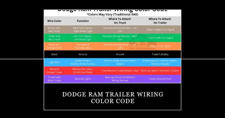 Dodge Ram Trailer Wiring Color Code Guide